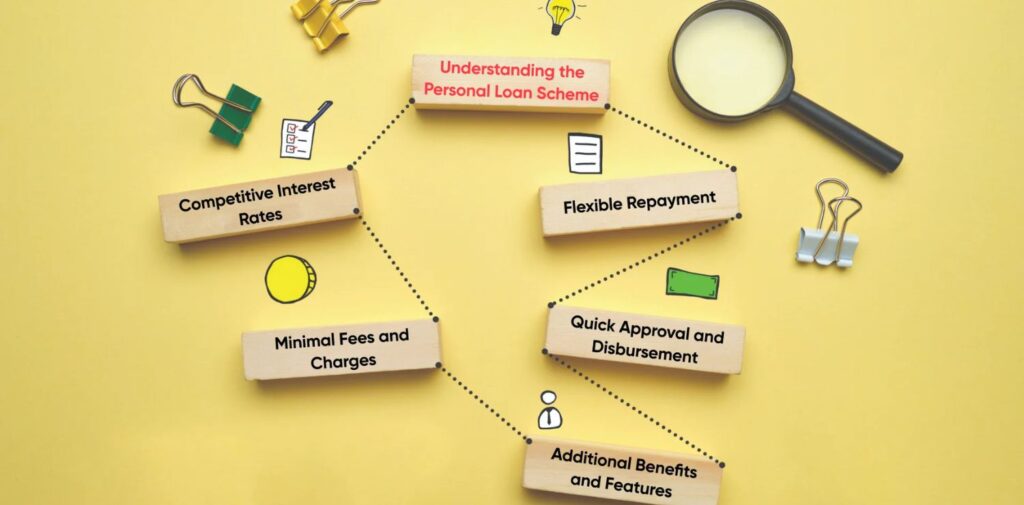 Tips-to-Ensure-Smooth-Loan-Approval-and-Disbursement.